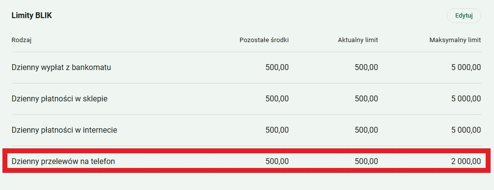 EbankNet zmiana limitów 2png