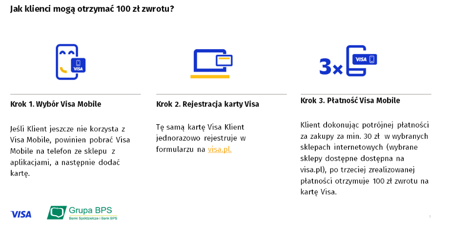 Promocja VISA cashback 2023r. 