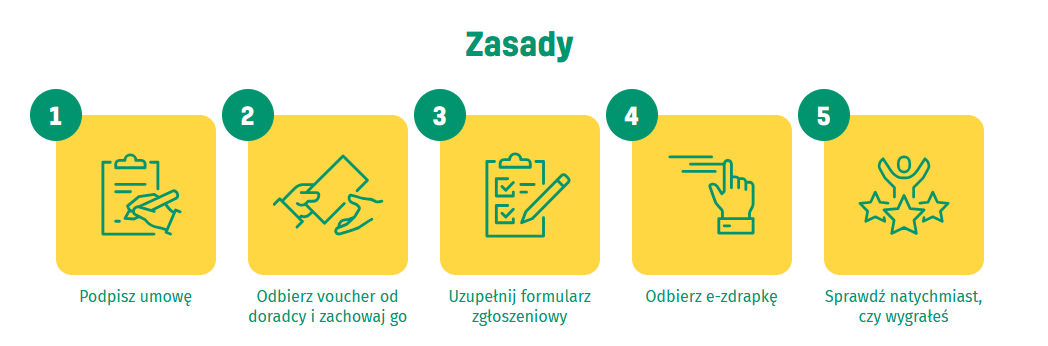 jak wziąć udział w loterii