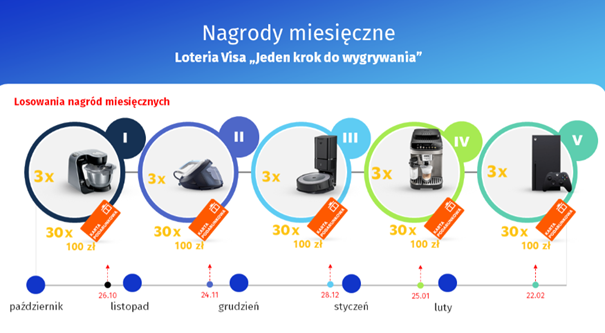 nagrody miesieczne