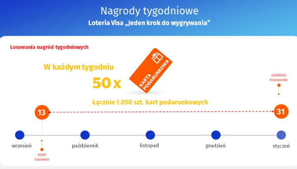 nagrody tygodniowe