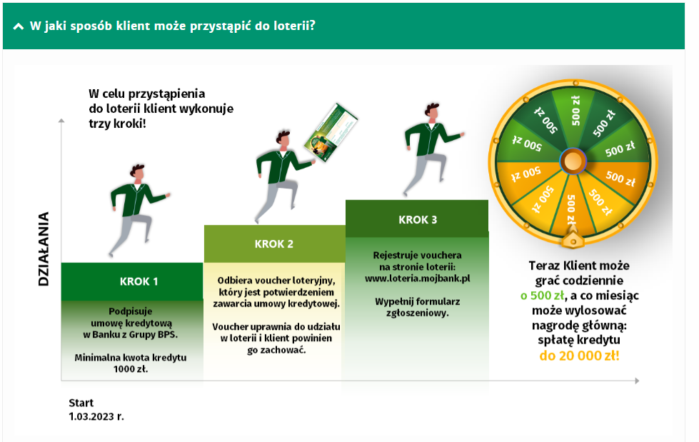 przystapienie do loterii